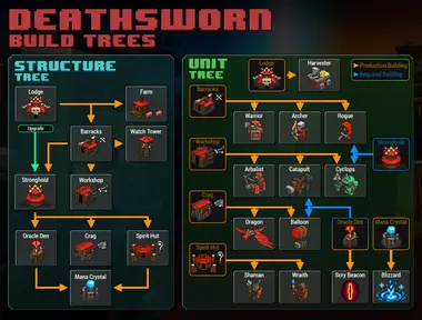 8-Bit Hordes - Live preview 5