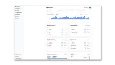 AdGuard DNS Personal (PC, Android, Mac, iOS) (20 Devices, 1 Year) - AdGuard Key preview 9
