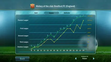 Football, Tactics & Glory preview 5