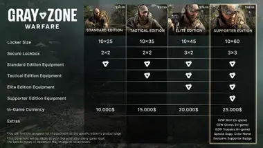 Gray Zone Warfare preview 3