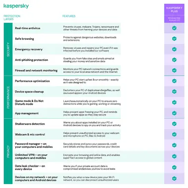Kaspersky Plus 2024 (10 Devices, 1 Year) preview 2