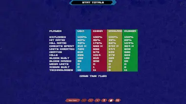 Machines at War 3 preview 6