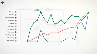 Mini Metro - .COM preview 5