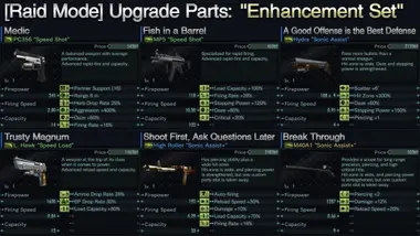 Resident Evil: Revelations / Biohazard: Revelations- Enhancement Set preview 3